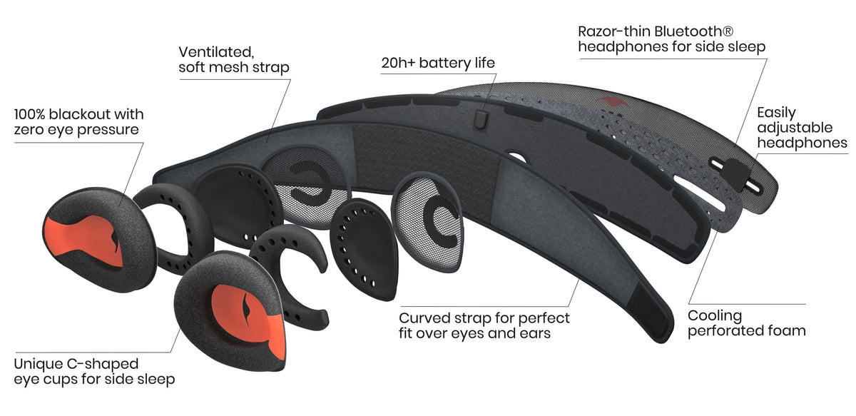 Manta SOUND Sleep Mask:<strong> at a glance</strong>