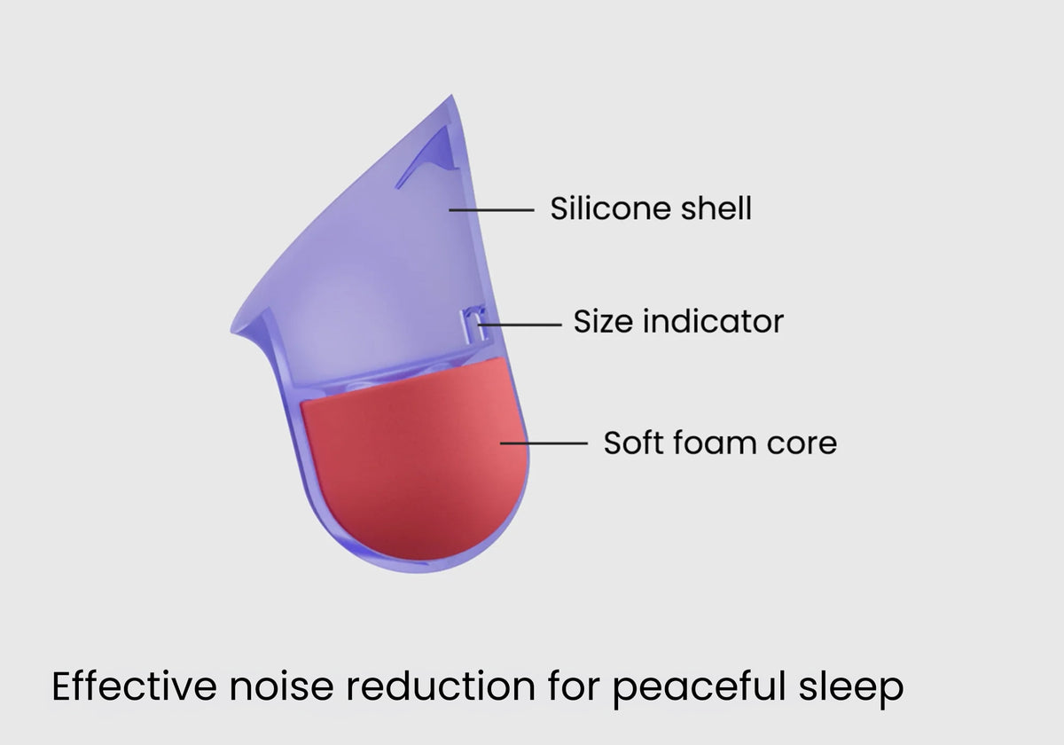 Cutaway diagram of a purple Manta Sleep Earplug showing its silicone shell, size indicator, and red soft foam core. Text: Effective noise reduction.